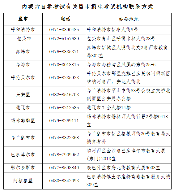 内蒙古2022年10月自学考试取消举行