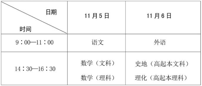 四川省2022年成人高考温馨提示
