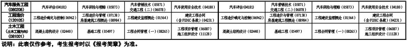 青海省2023年高等教育自学考试时间安排表