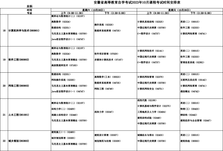 安徽省2023年10月自学考试课程安排