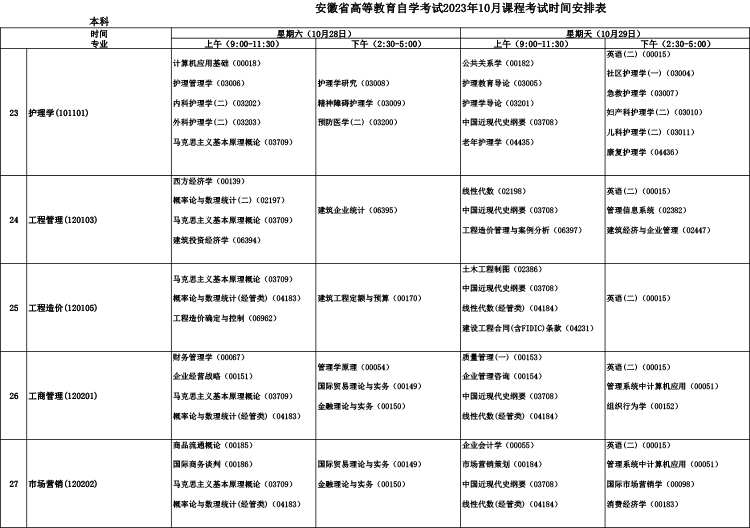 安徽省2023年10月自学考试课程安排