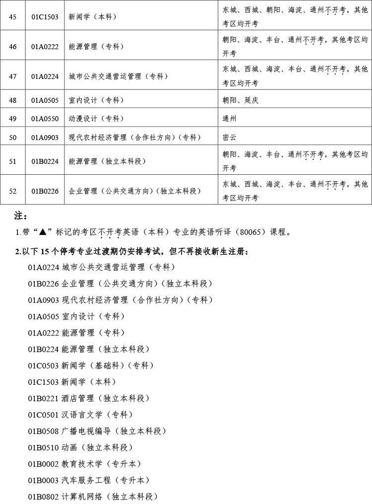 北京市2023年下半年自考笔试课程新生注册报考通知