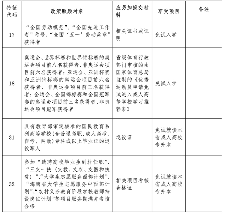 海南省2023年成人高考报名公告