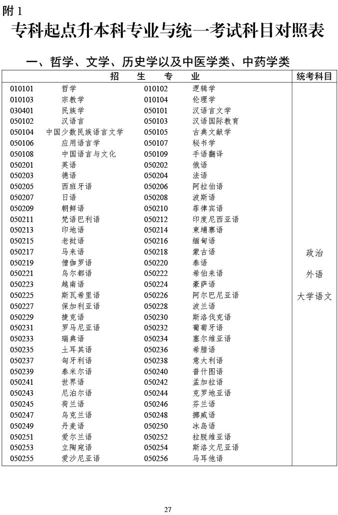 广东省2023年成人高等学校招生工作规定