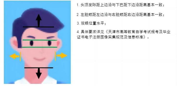 天津市2024年自学考试证件照片要求小贴士