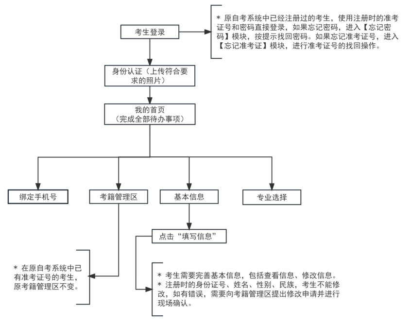 2024年4月天津自学考试报名入口已开通(图1)