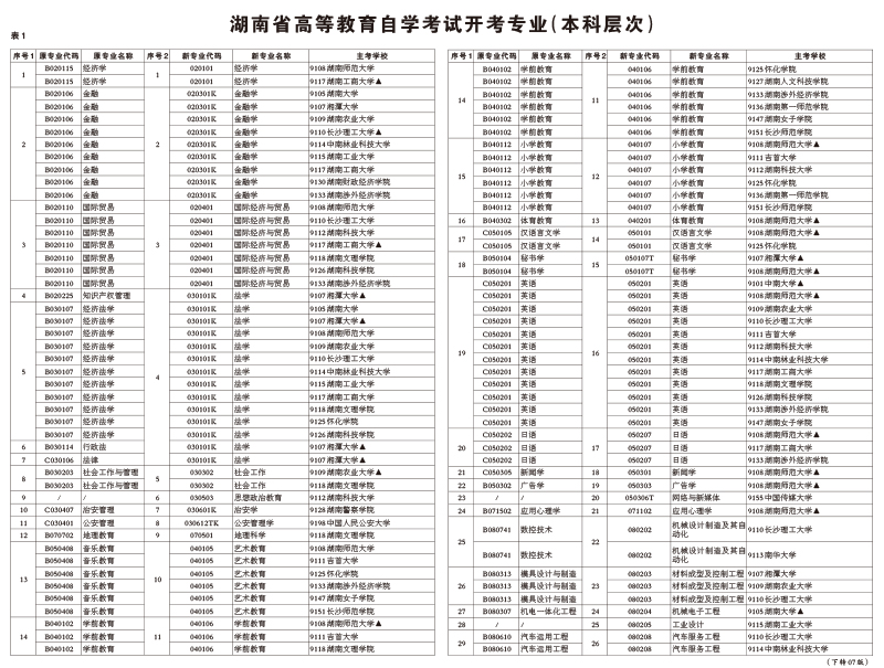 湖南省2024年4月自学考试报考简章
