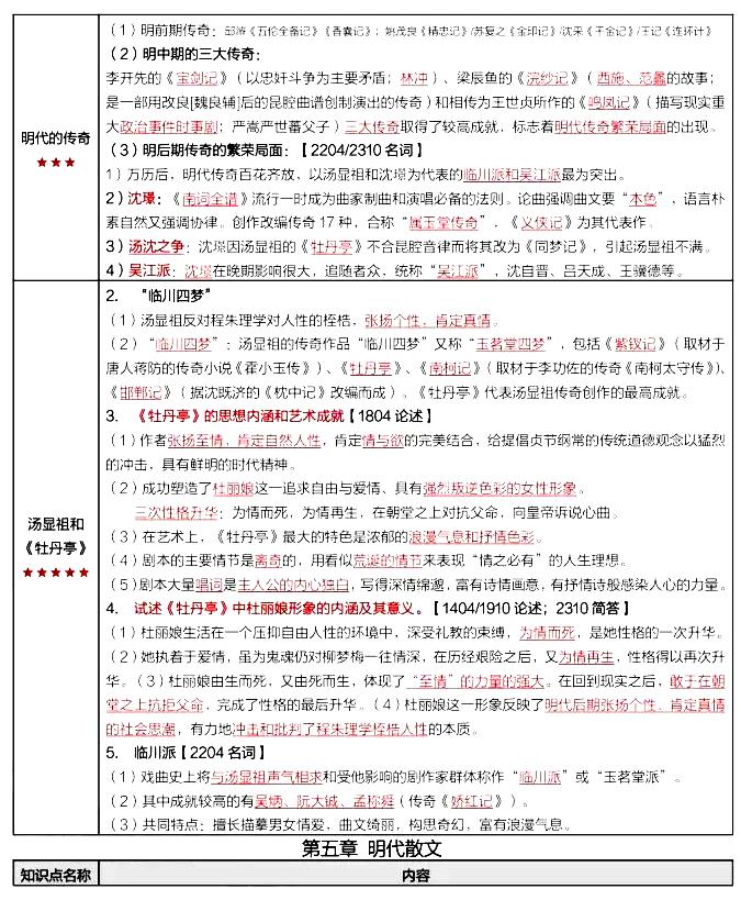 2024年4月自考《中国古代文学史二》备考知识（3）