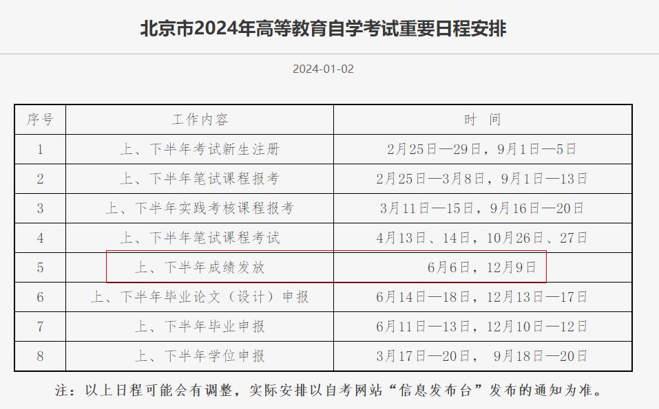 北京市2024年4月自学考试成绩查询时间