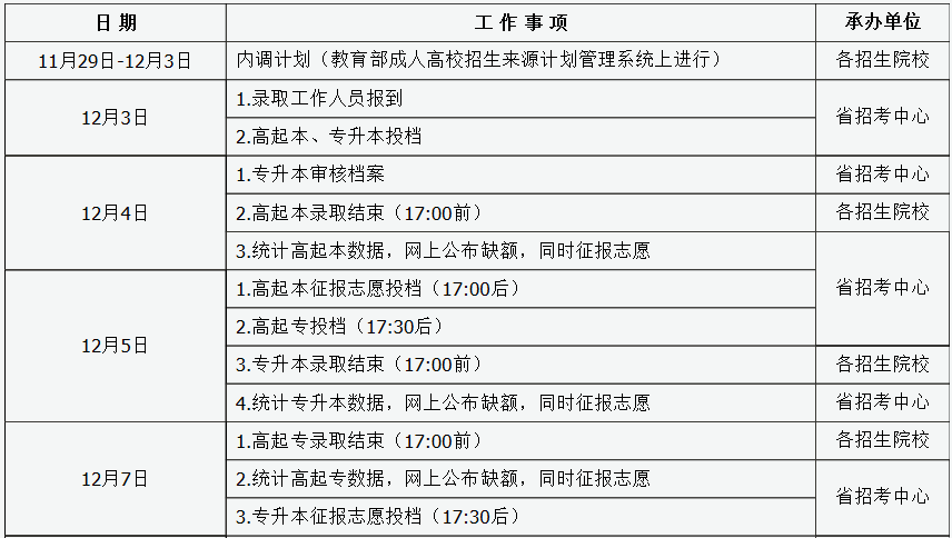 2017年北京成人高考录取时间已公布
