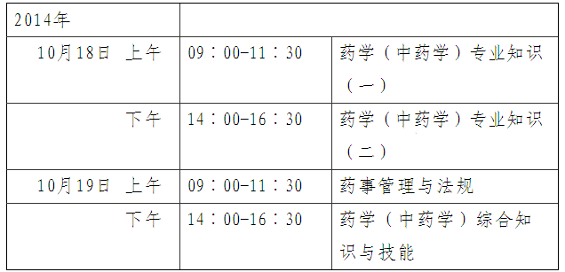 2014年广西执业药师报名时间:6月17日至7月1