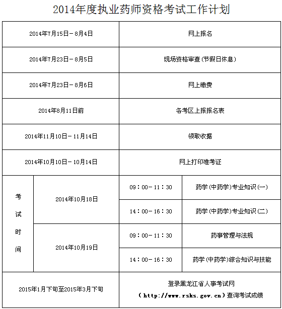 2014年黑龙江执业药师报名时间:7月15日至8月