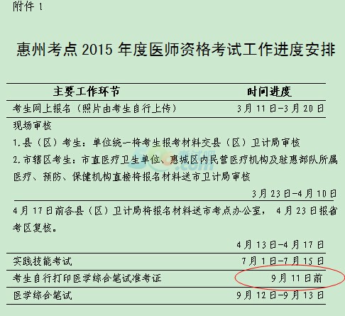 2015惠州执业医师笔试准考证打印时间:9月11