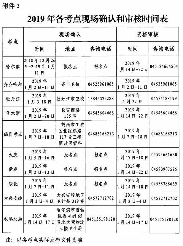 黑龙江2019年护士执业资格考试报名官方公告