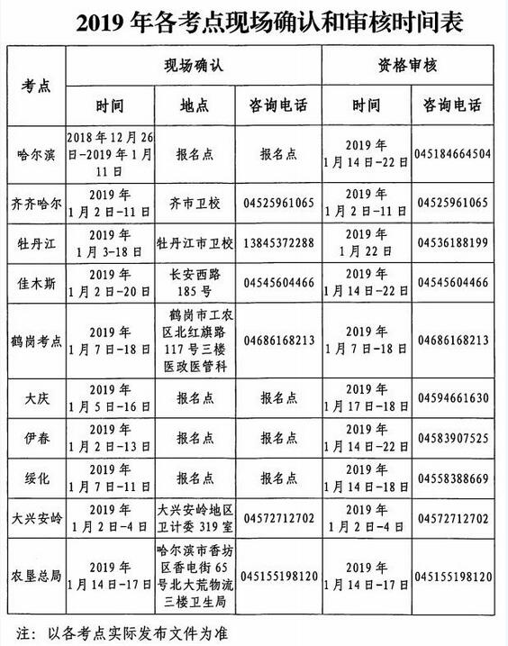 黑龙江2019年执业护士考试现场确认时间已公布