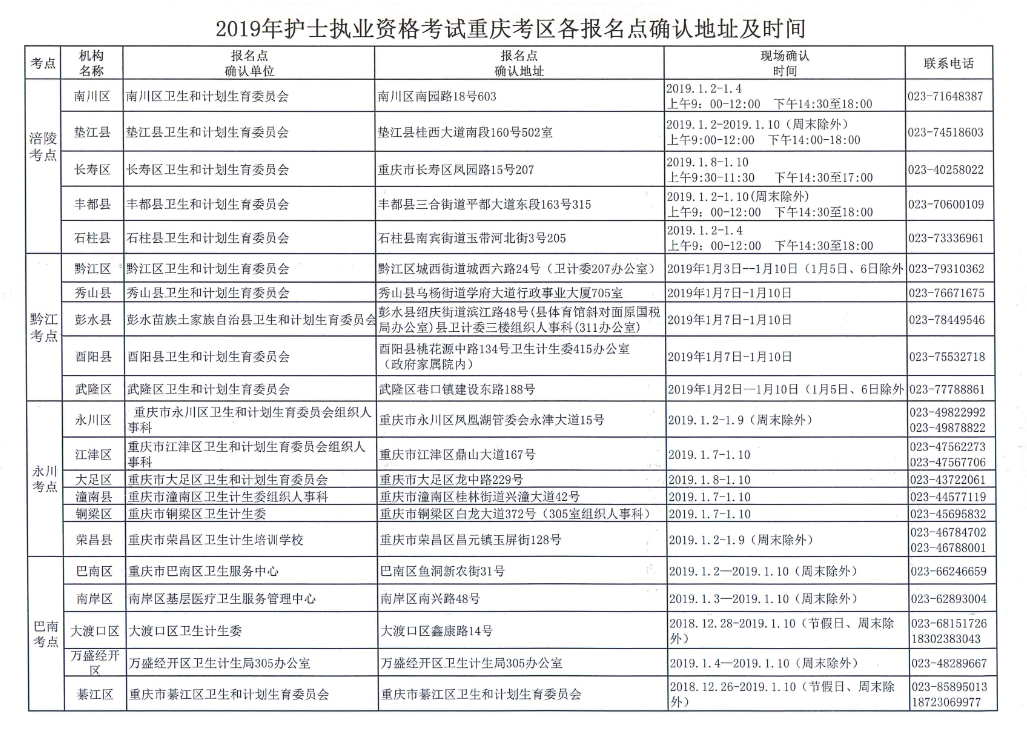 重庆2019年执业护士考试现场确认时间安排