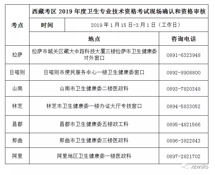 西藏2019年卫生资格考试现场确认时间及所需材料