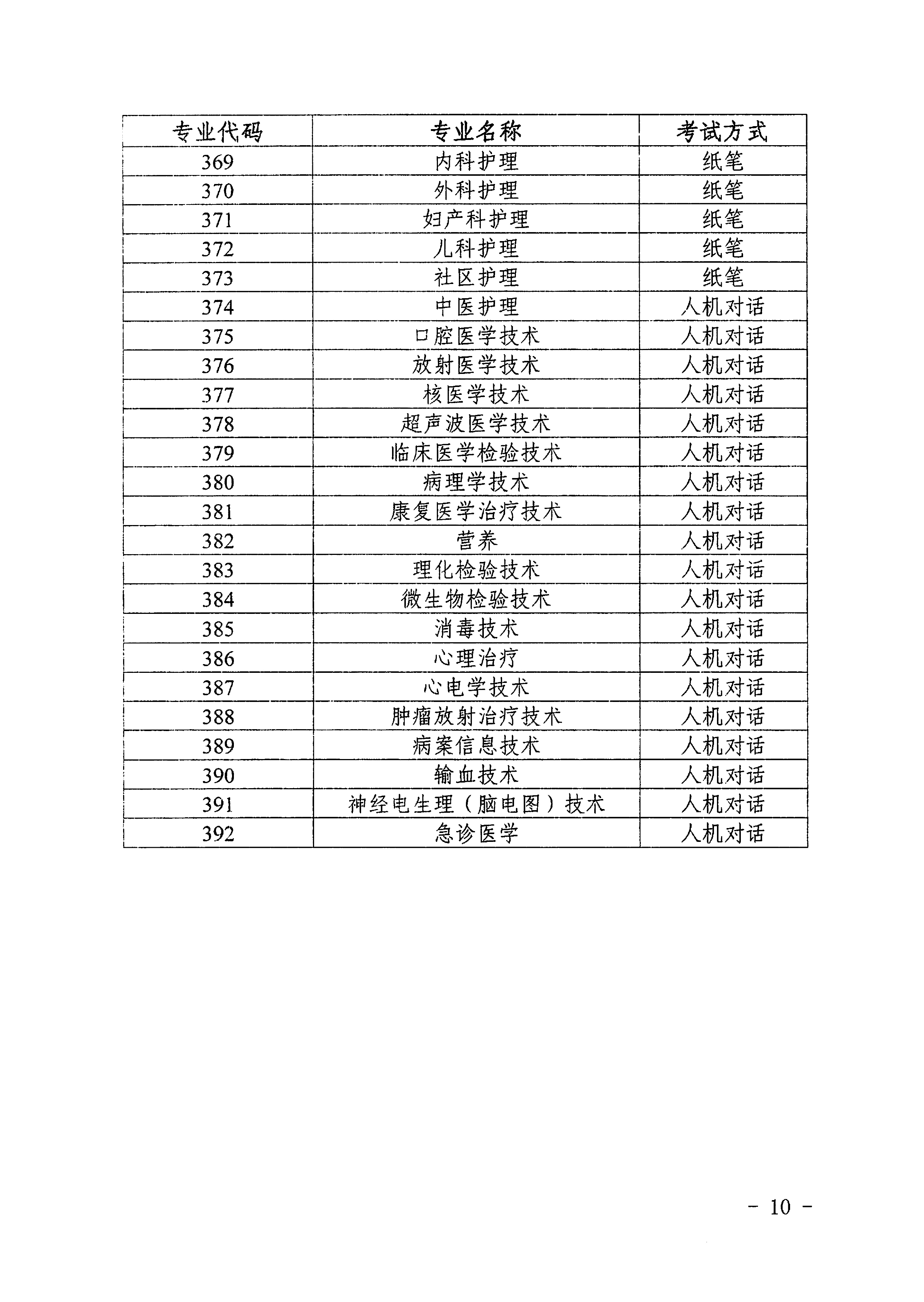 海南省2019年卫生专业技术资格考试通知