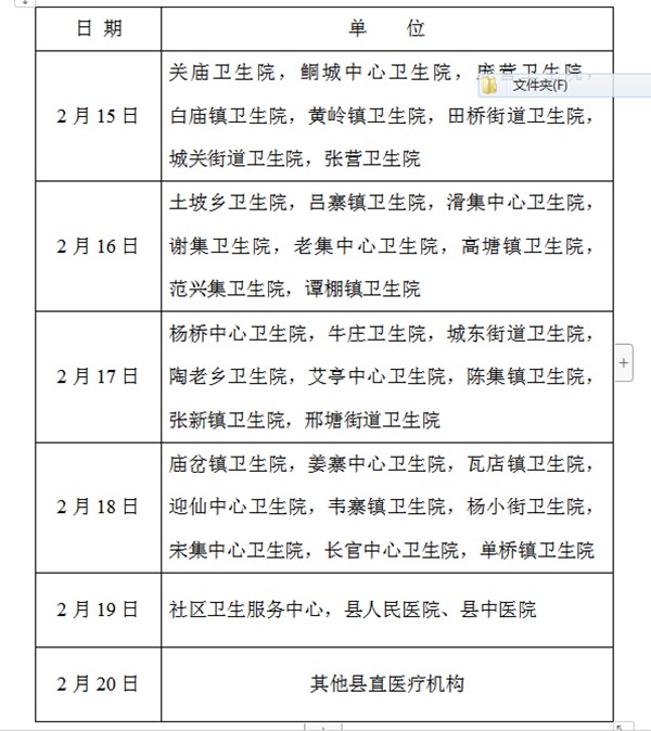 阜阳市临泉县2019年医师资格考试报名现场审核通知