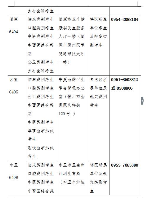 宁夏回族自治区2019年医师资格考试公告