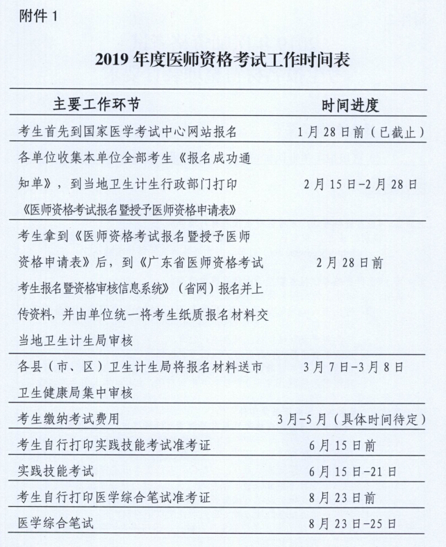 肇庆市2019年医师资格考试现场审核时间∣地点∣材料