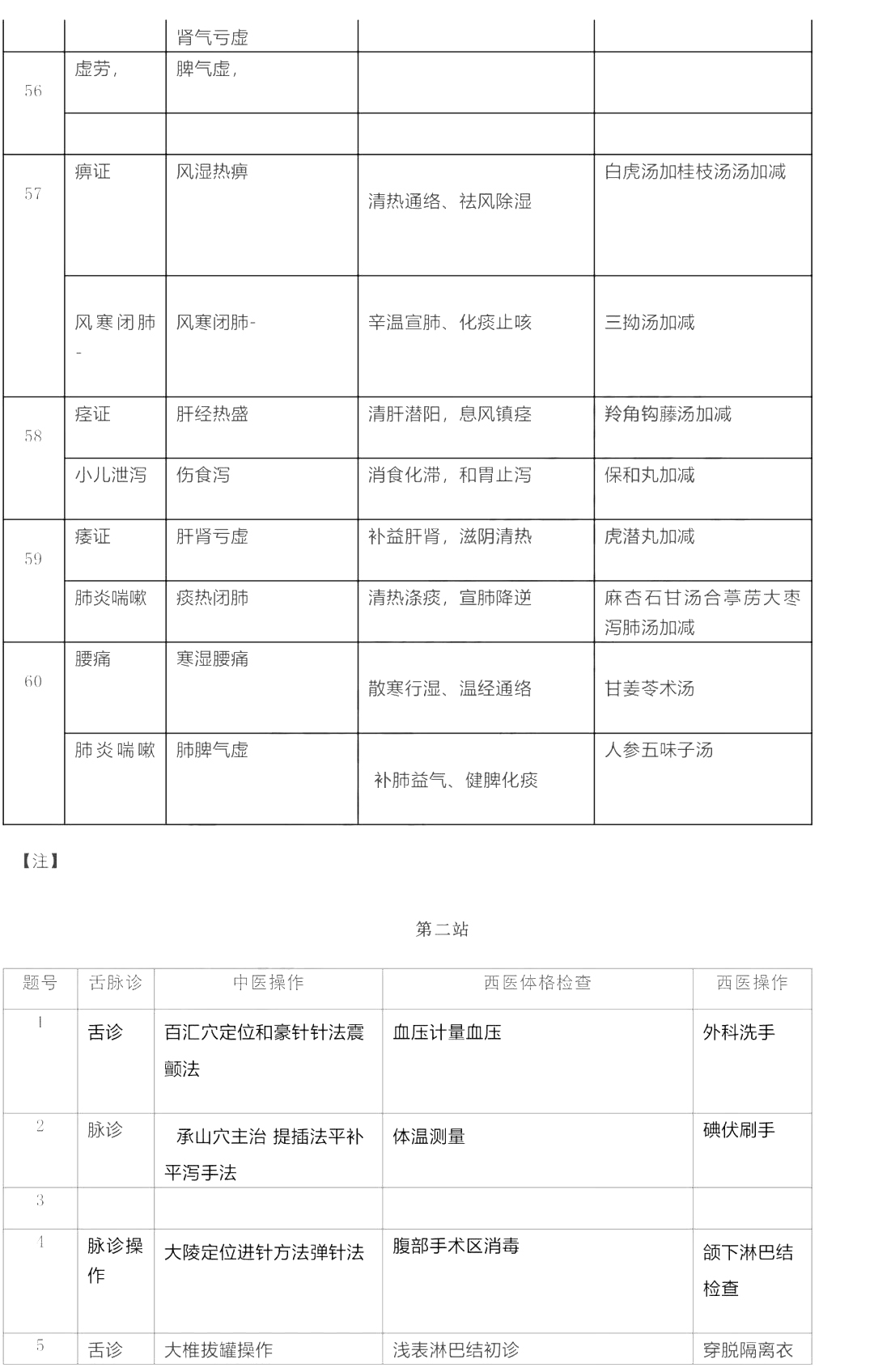 2019年中医助理医师实践技能考试真题(网友版3)