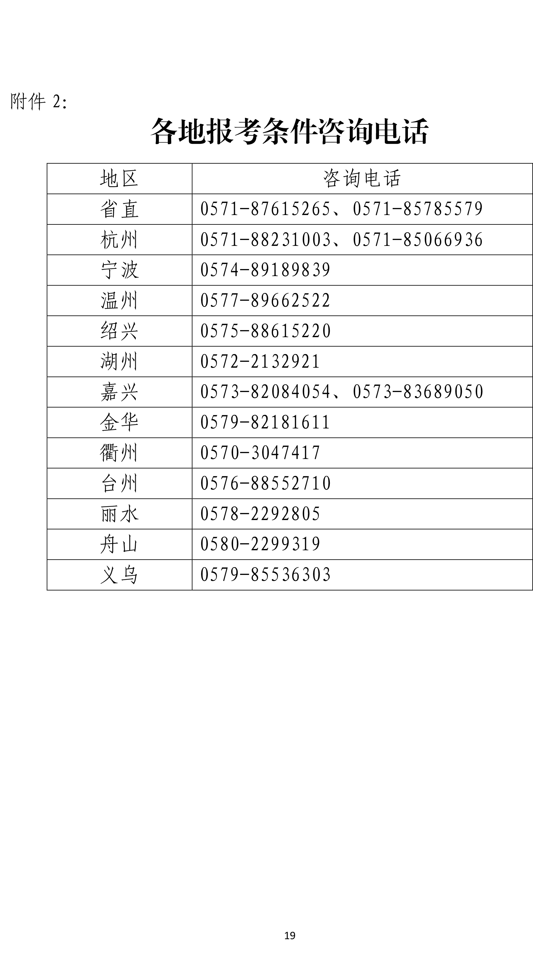 浙江省2019年度执业药师资格考试考务通知