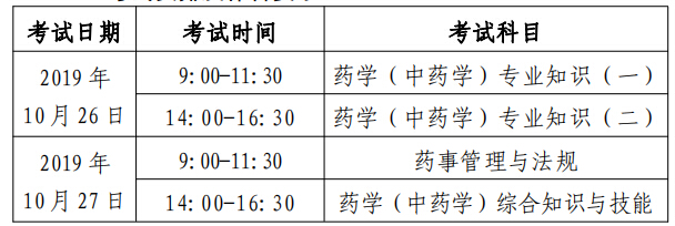 北京2019年度执业药师职业资格考试通知