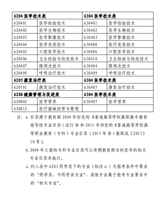 北京2019年度执业药师职业资格考试通知