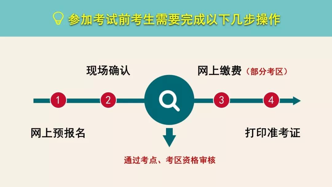 中国卫生人才网：2020年护士执业资格考试报名流程