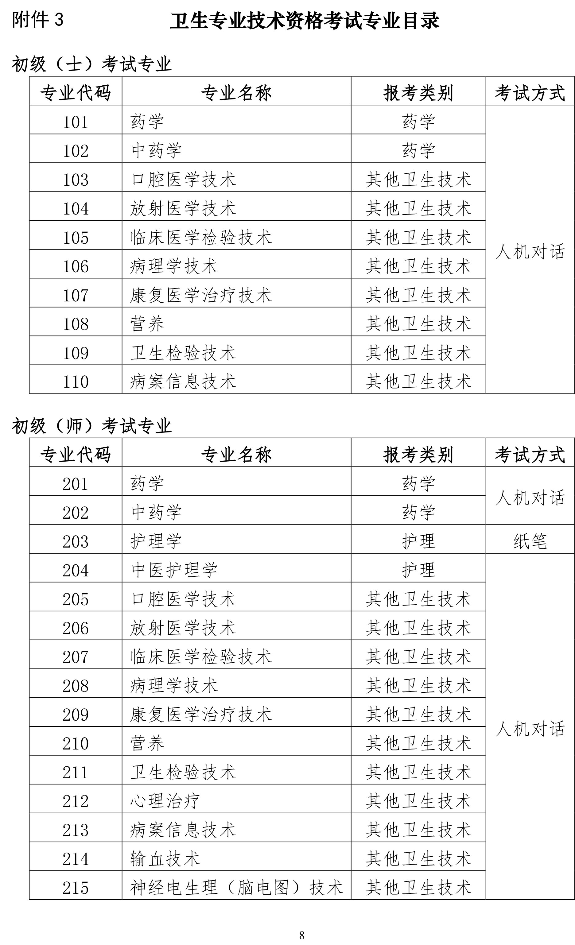 关于上海市2020年度全国卫生专业技术资格考试的通知
