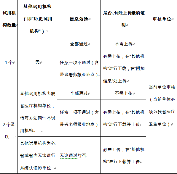 武汉市2020年度医师资格考试报名指南和须知