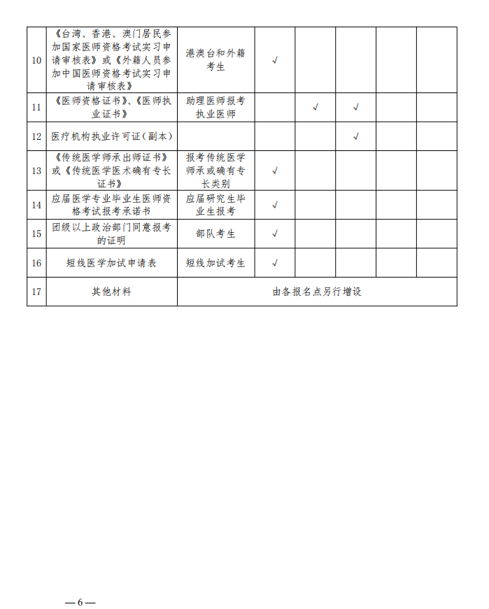 云南楚雄州2020年医师资格考试报名资格审核通知