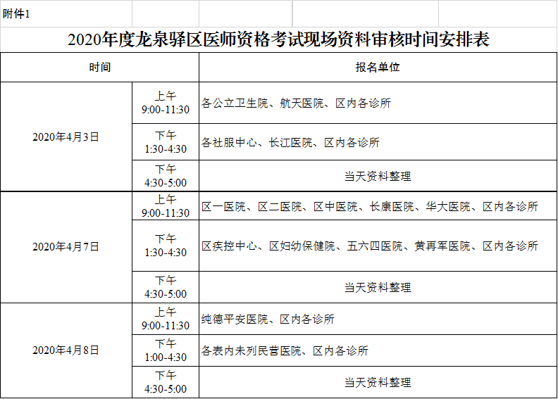 成都龙泉驿区2020年医师资格考试现场资料审核通知