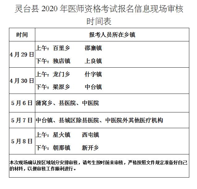 平凉灵台县2020年医师资格考试现场审核公告
