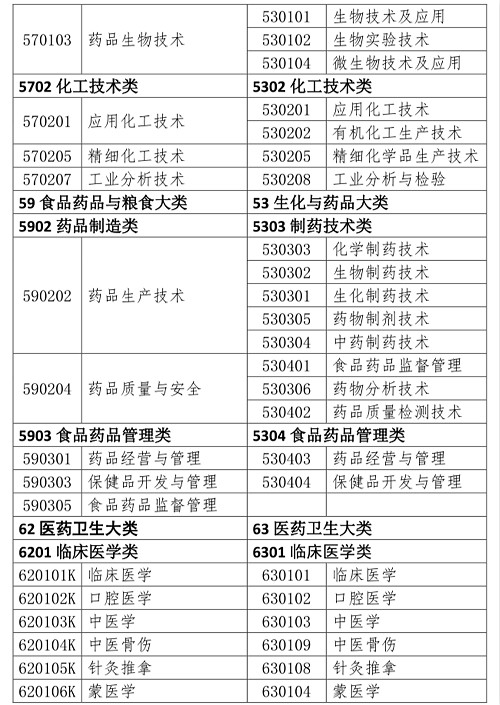 中国人事考试网：2020年执业药师考试报名条件