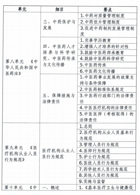 中医助理医师考试大纲医学综合考试卫生法规部分(2020年修订版)