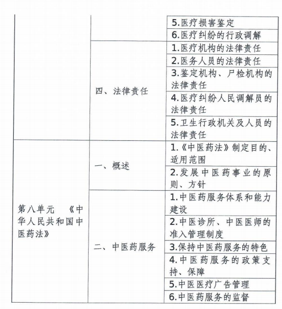中医执业医师考试大纲医学综合考试卫生法规部分(2020年修订版)