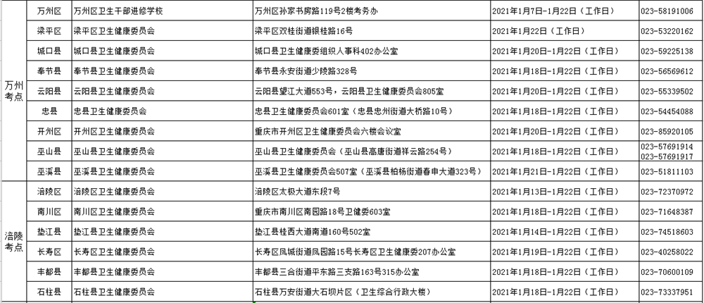 重庆各报名点2021年护士资格考试确认地址及时间