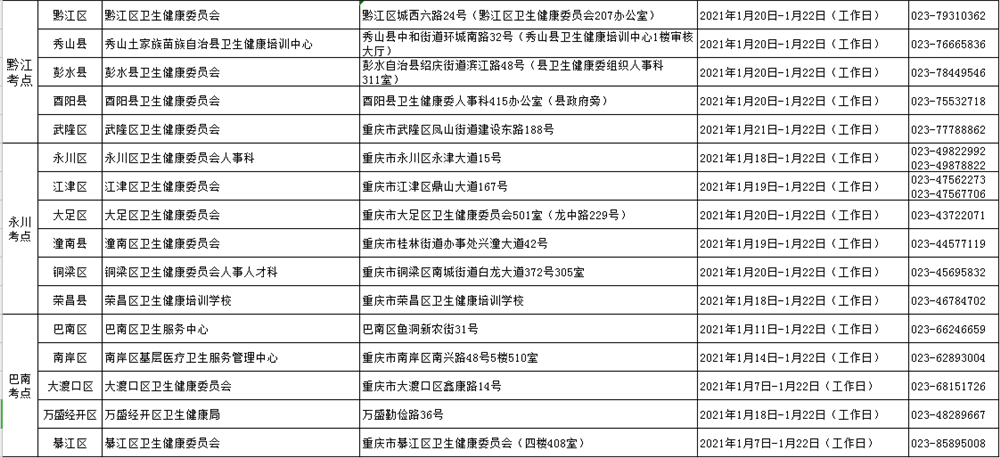 重庆各报名点2021年护士资格考试确认地址及时间