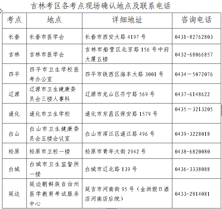 吉林省2021年度护士执业资格考试公告