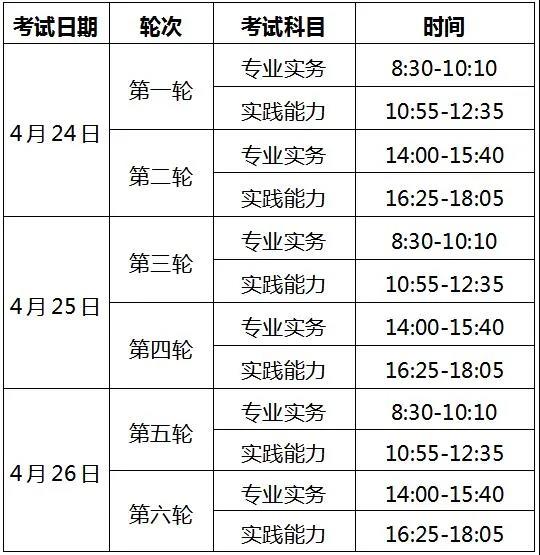 重庆市九龙坡区2021年护士资格考试报名通知