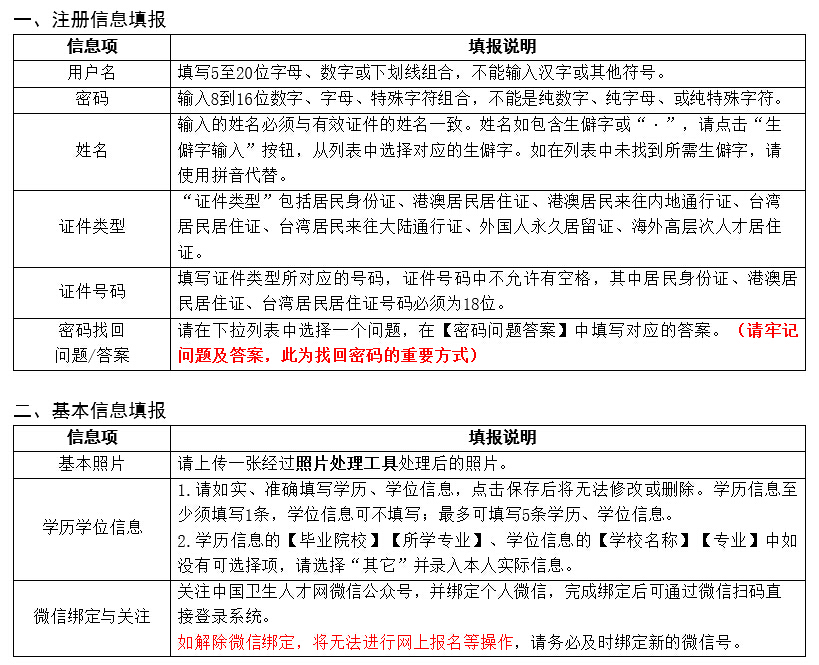 中国卫生人才网2022年初级护师考试信息填报说明