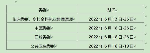 黑龙江省关于做好2022年医师资格考试报名工作的通知