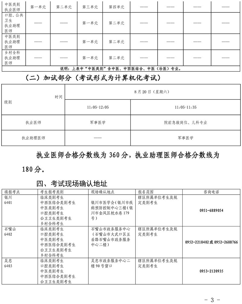 宁夏回族自治区2022年医师资格考试公告