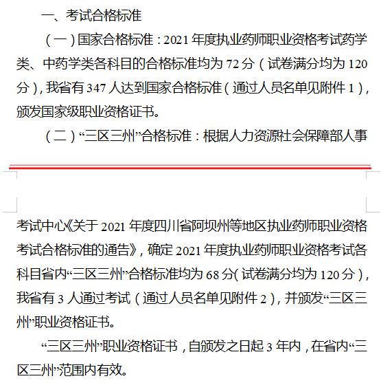 青海省2021年执业药师考试合格标准已公布