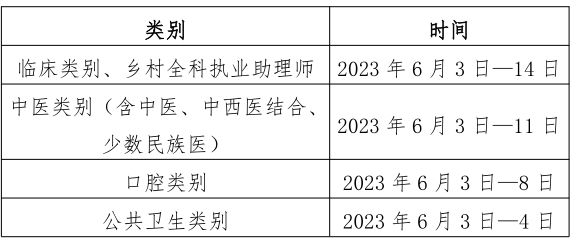 山西省2023年医师资格考试公告