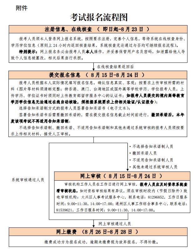 北京地区2023年度执业药师职业资格考试通知