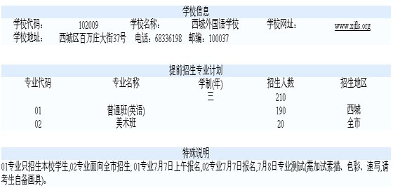 2010年北京西城区外国语学校中考提前招生计