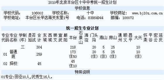 2010年北京丰台区十中中考统一招生计划